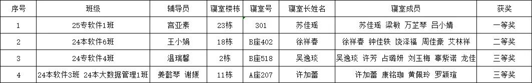 C024